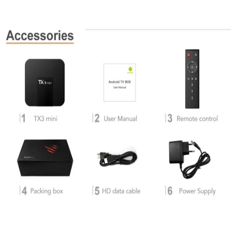 

TX3Mini Android TV Box 4K HD Android 8.1 Amlogic S905W High Performance CPU