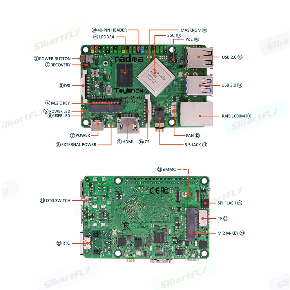 ROCK PI 3A 2 ГБ/4 ГБ/8 ГБ SBC Rockchip RK3568 одноплатная компьютерная поддержка кораллового ТПУ