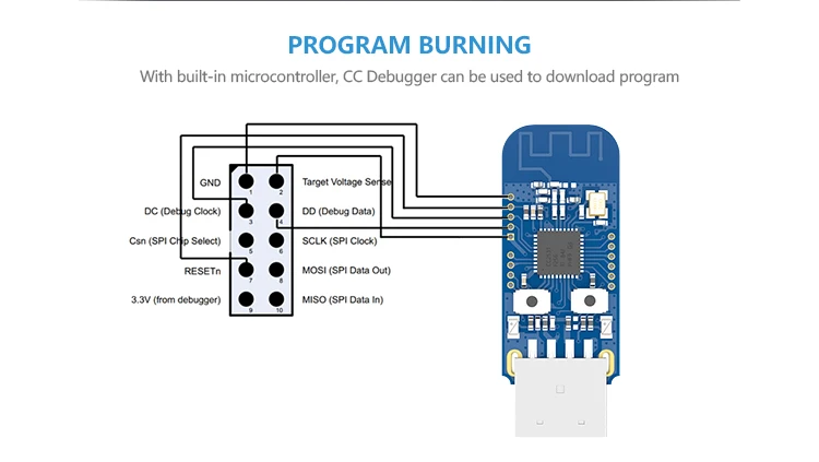 E18-2G4U04B Zigbee CC2531 2,4 ГГц USB порт 4dBm IoT uhf беспроводной приемопередатчик 2,4 ГГц передатчик и модуль приемника