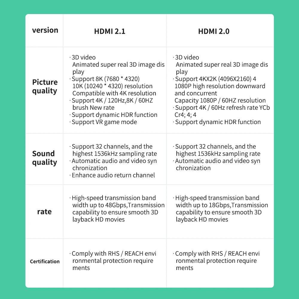 

HDMI 2.1 Cable for PS5 PS4 HDTV Apple TV Projectors HDMI Cable 8k 60Hz adapter for Xiaomi Mi Box Cable HDMI 2.0 4K 120Hz