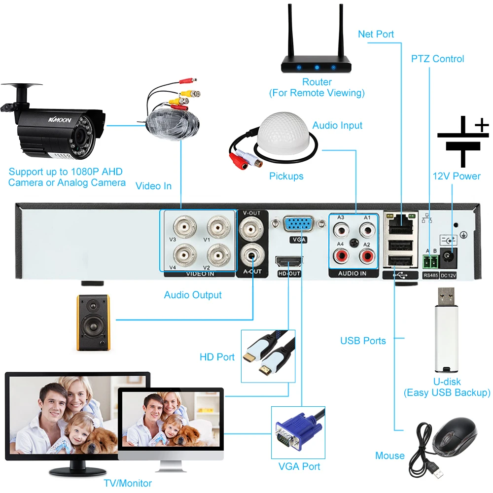 4CH 1080P 5 в 1 Hybrid AHD DVR CCTV цифровой видеорегистратор с Wi Fi 3G Onvif Cloud P2P H.264 для камеры IP