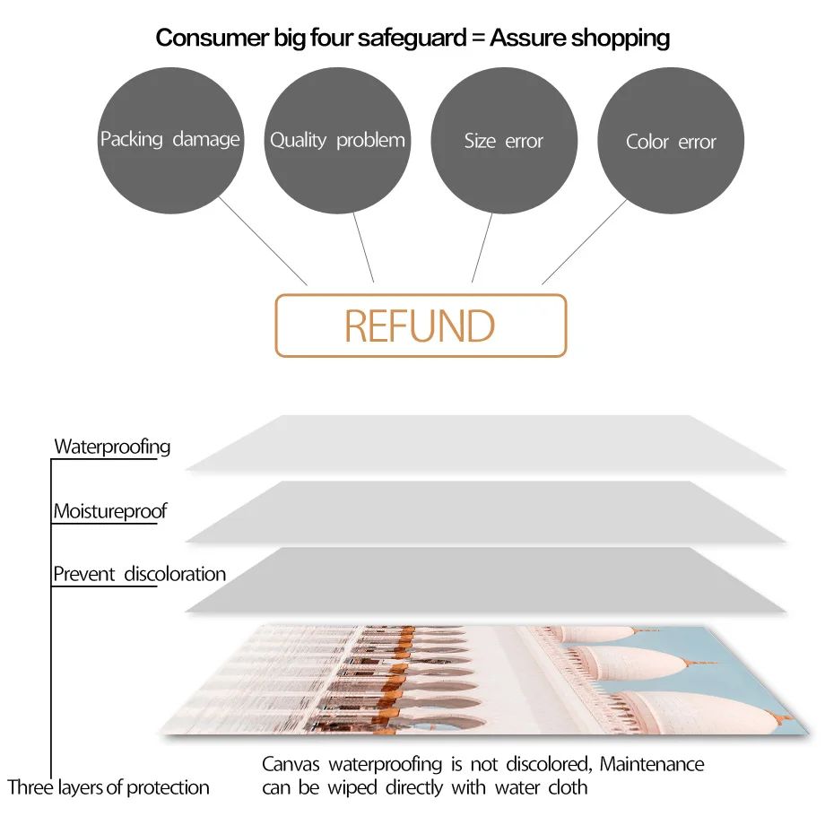 Настенная картина исламский девайс Арабская белая мечеть настенная Картина на