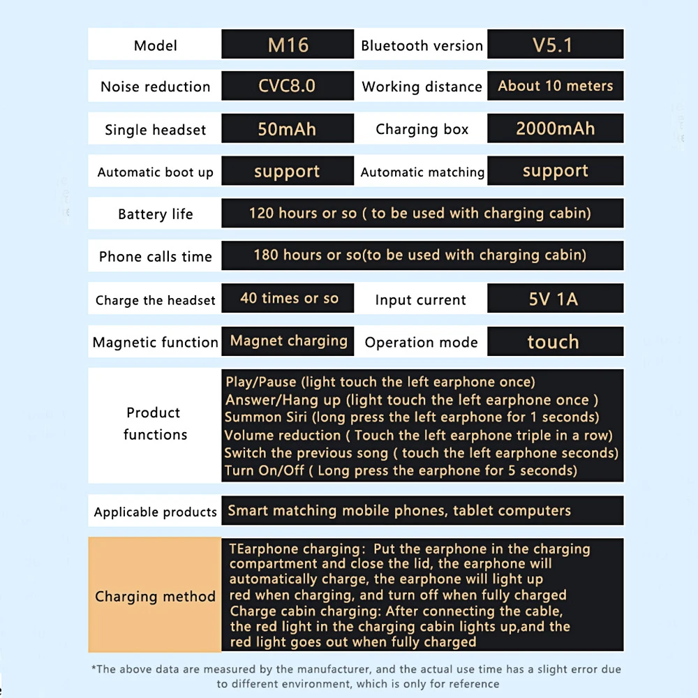 

Earphones Wireless Bluetooth Headphones Headset Hand Free For iPhone Earbuds 2000 mAh Can Charging For Phone Bluetooth 5.1