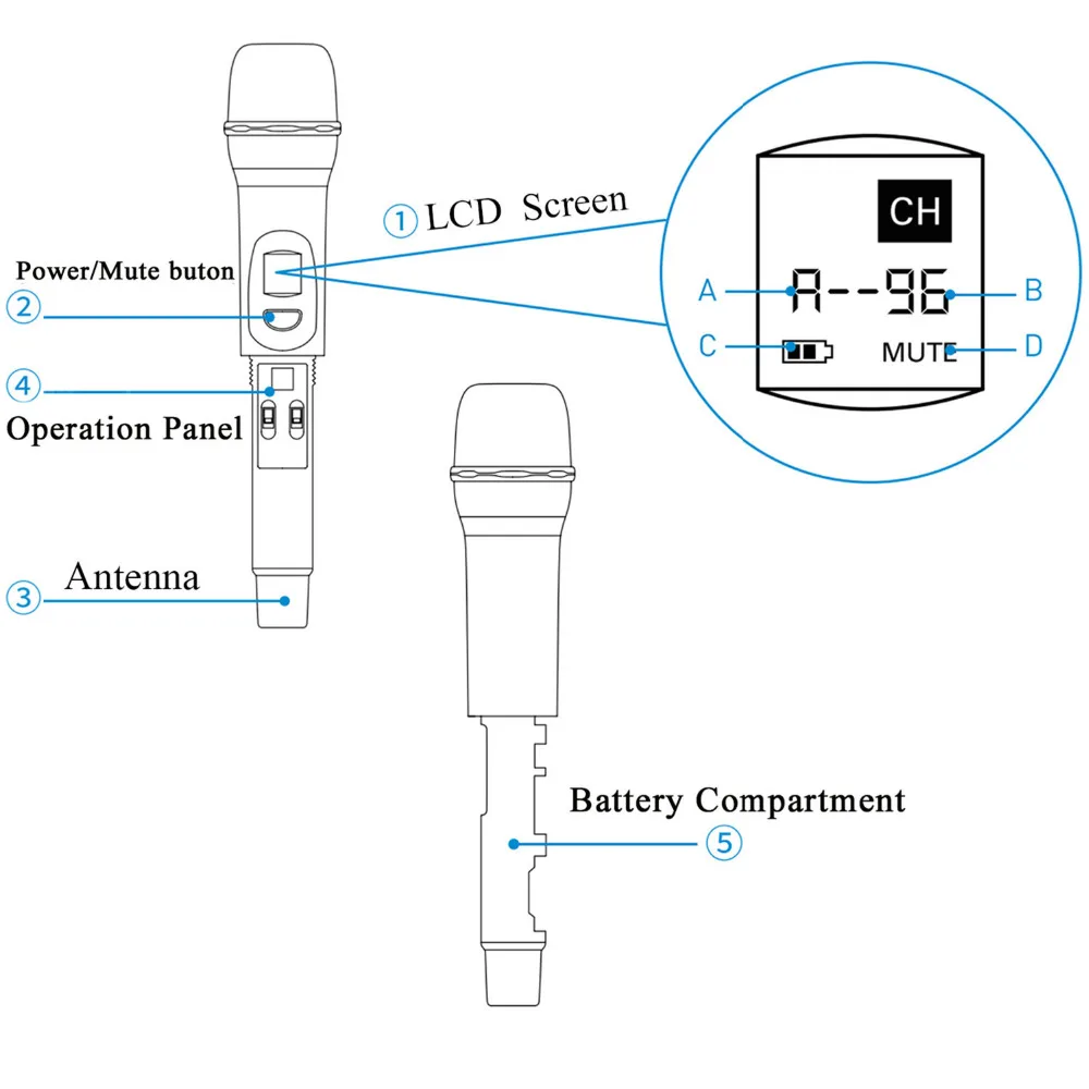 Saramonic UwMic9 HU9 96-Channel Digital UHF беспроводной ручной микрофон со встроенным передатчиком