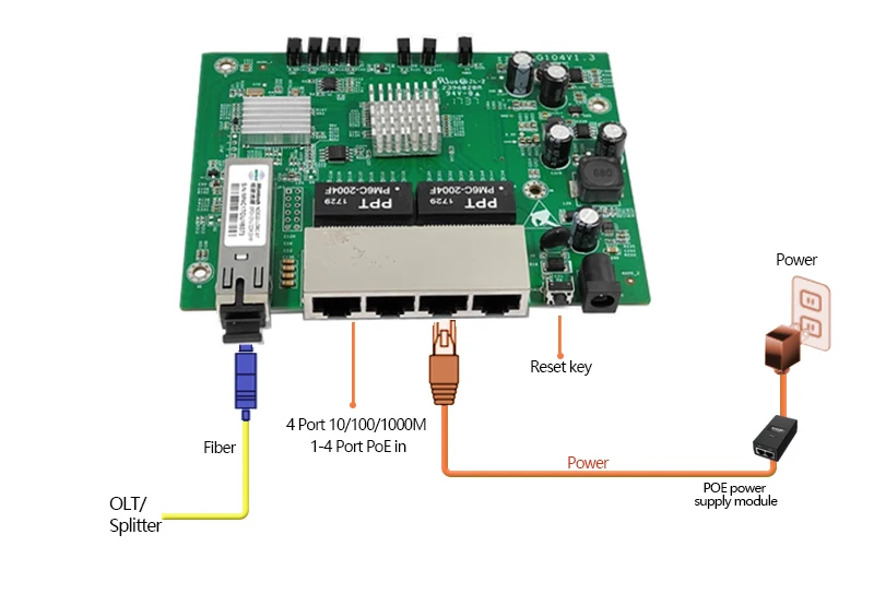 4PCS FTTX Reverse PoE 4GE EPON ONU FTTB MDU EPON poe onu Compatible  EPON ONU PCBA  EPON OLT