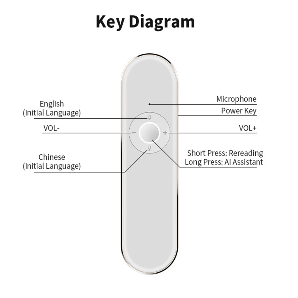 Двусторонний Wifi умный мгновенный переводчик голосового языка встречи Россия