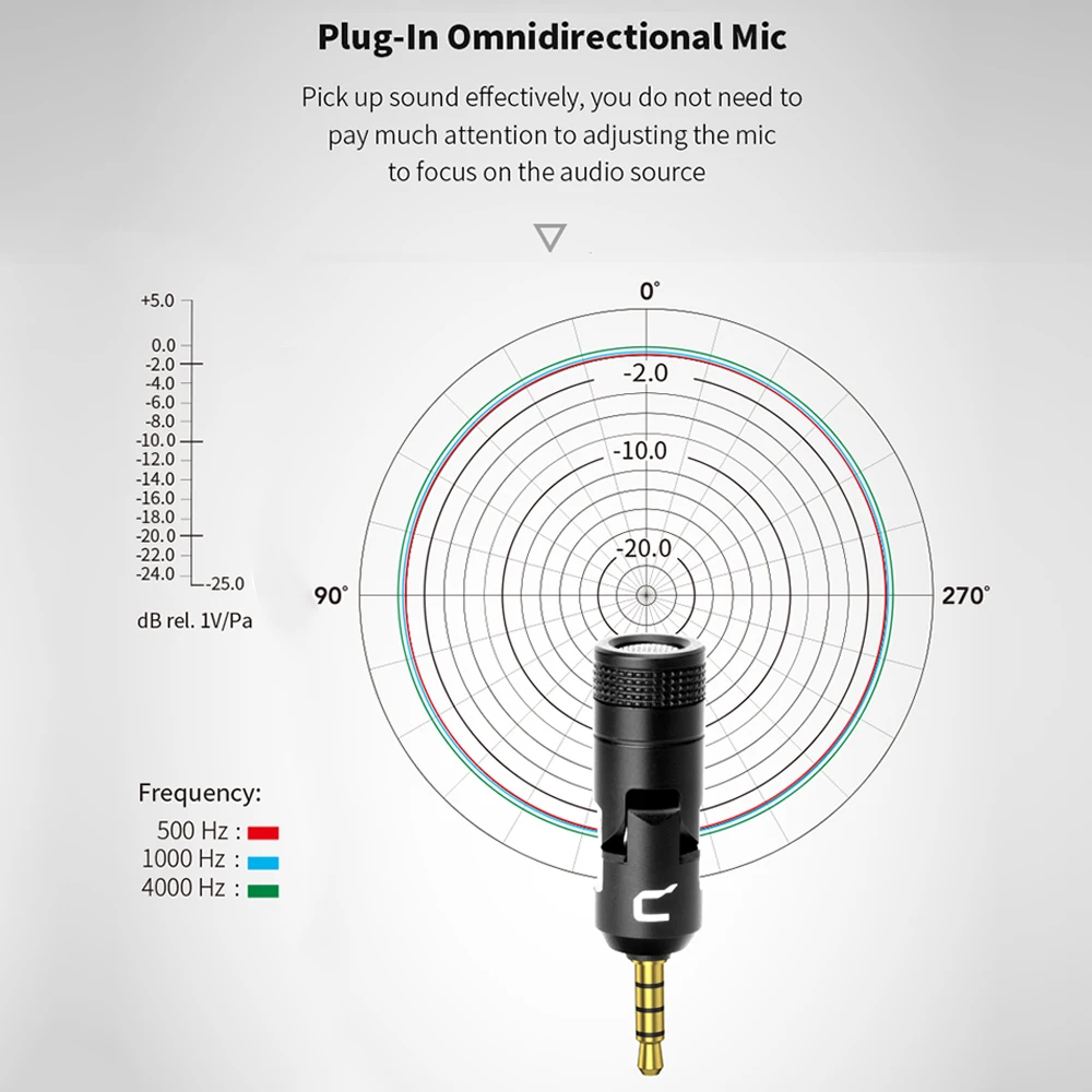 COMICA CVM-VS07 Mini Omnidirectional Microphone Mic 3.5mm TRRS Plug 90° for GoPro Action Camera DSLR Cellphone Stabilizer | Электроника