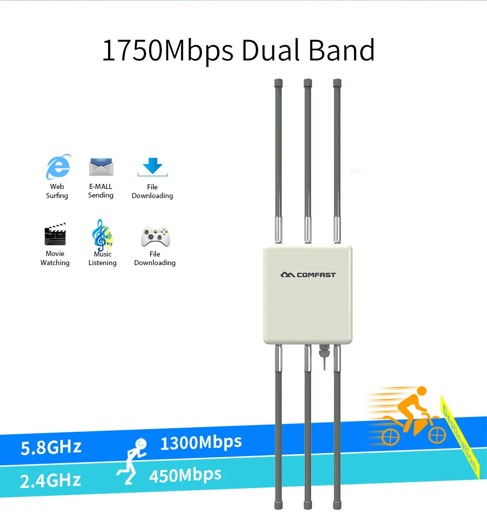 Comfast 1750 Мбит/с двухдиапазонный 5 ГГц Высокая мощность открытый AP 360 градусов