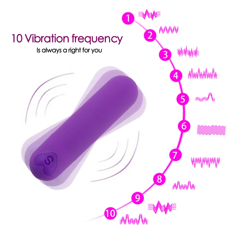 

Мощный мини-вибратор-пуля, Стимулятор клитора, массажер для Вагины и точки G, фаллоимитатор, Вибратор для взрослых, женская мастурбация