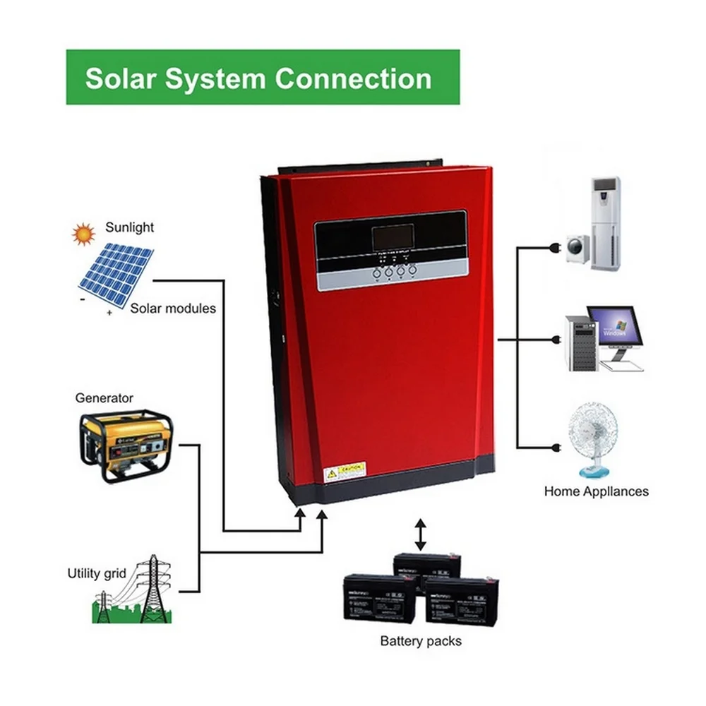 Инвертор волновой мощности солнечная система 5000 Вт чистый синус постоянного