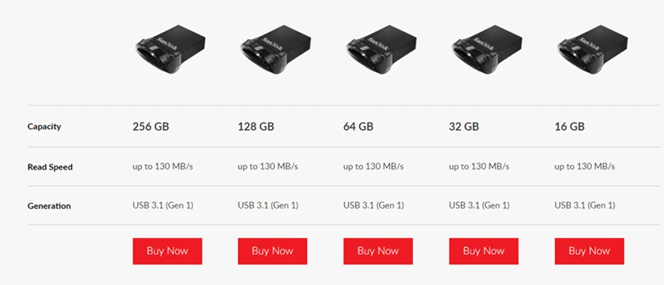 SanDisk USB 3,1 флеш-накопитель Ultra Fit 32 ГБ флэш-накопитель 64Гб флеш-накопитель 128 ГБ 256 130 МБ/с. 16 Гб мини U диск для ПК/Тетрадь