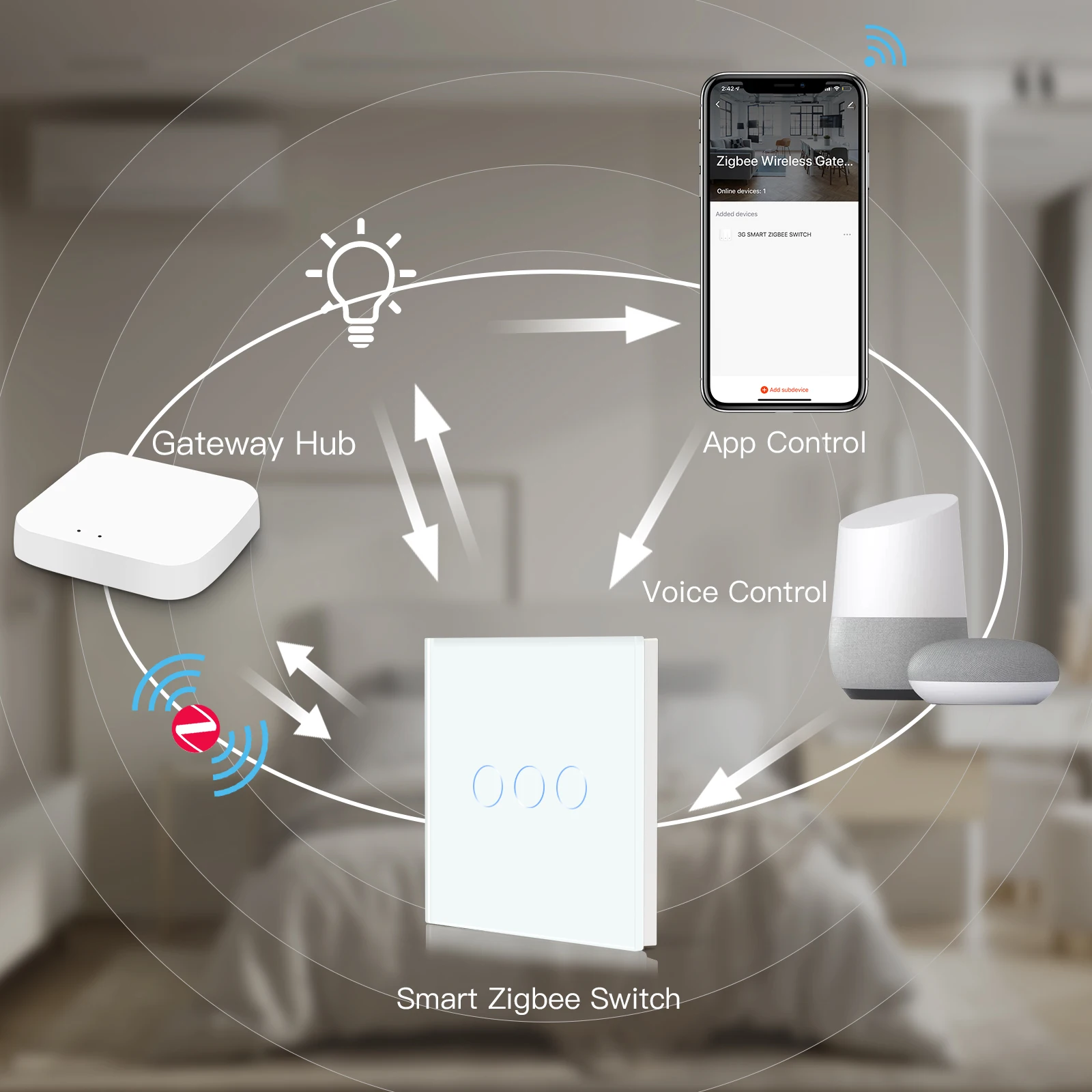 Умный выключатель BSEED Zigbee сенсорный для украшения дома 3 клавиши