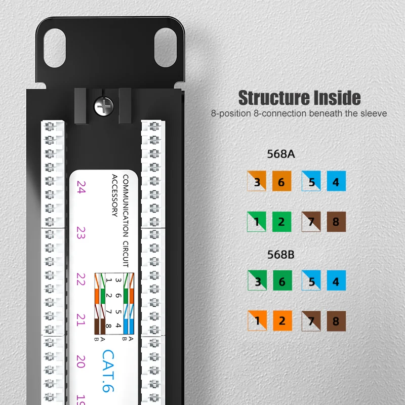 SAMZHE 24-портовый прямой патч-панель CAT6 RJ45 сетевой кабель адаптер Keystone разъем Ethernet