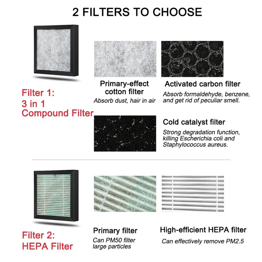 Мини очиститель воздуха с HEPA фильтром генератор отрицательных ионов настольный