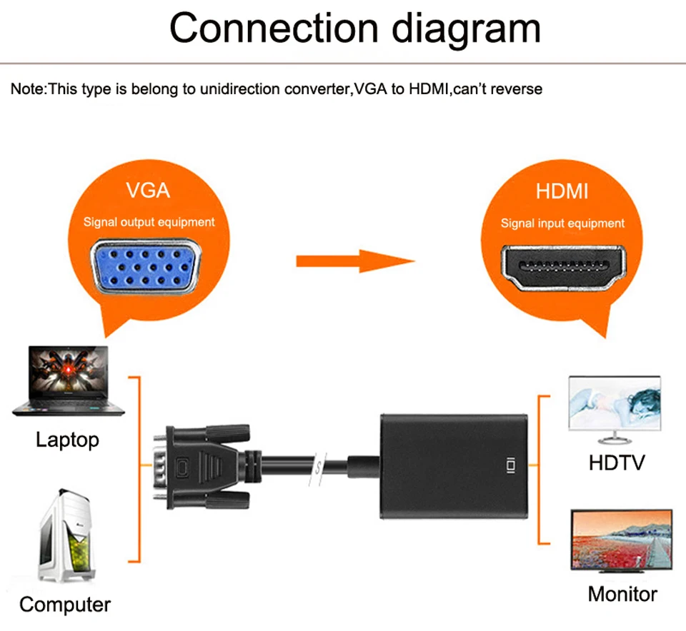Преобразователь из VGA в HDMI адаптер папа-мама с USB аудио 3,5 мм выход 1080P VGA HDMI кабель для портативных ПК к HDTV проектор