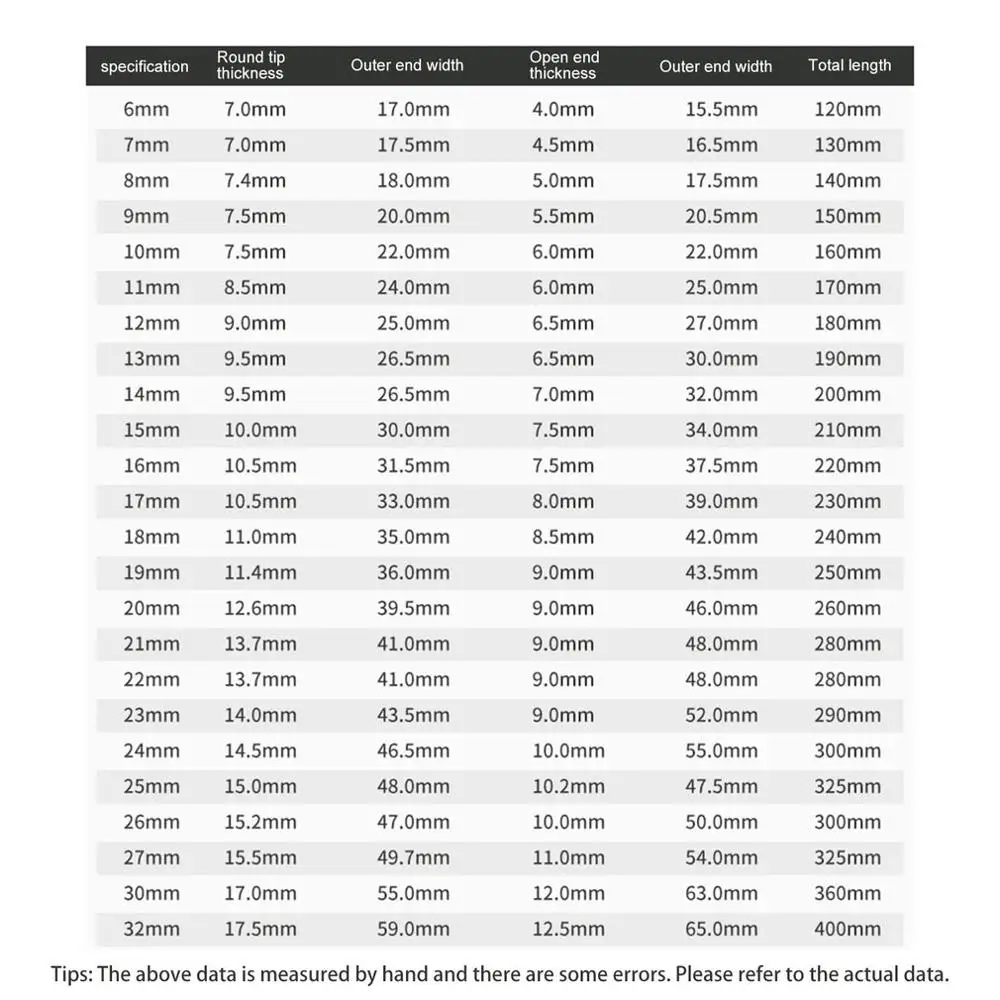 

6-24MM 72 Teeth Fixed Head Combination Ratchet Wrench Multiuse Wrenches Dual Use Spanners Auto Repair Hand Tools
