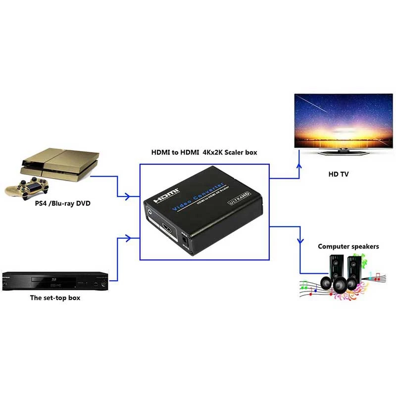 Преобразователь HDMI в 4K преобразователь вниз/Upscaler с зумом Aux o 3D 1080P для PS4 PS3 HD