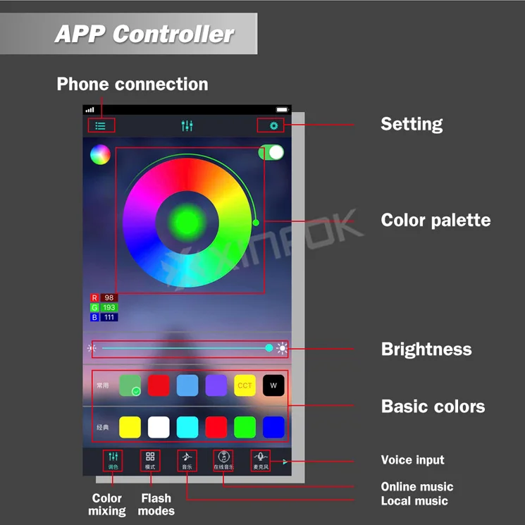 4 шт. Автомобильные светодиодные ленты декоративные лампы гибкие RGB телефон приложение RF пульт дистанционного управления светодиодные Внутренние огни