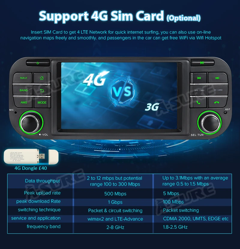 A-Sure 16 Гб rom 5 дюймов Android 9,0 радио gps Автомобильный плеер стерео навигация для Jeep Grand Cherokee Jeep Wrangler 2003-2006