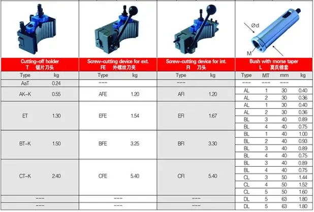 Токарный станок набор инструментов для быстрой замены подставка WM210V WM180V и 0618 |