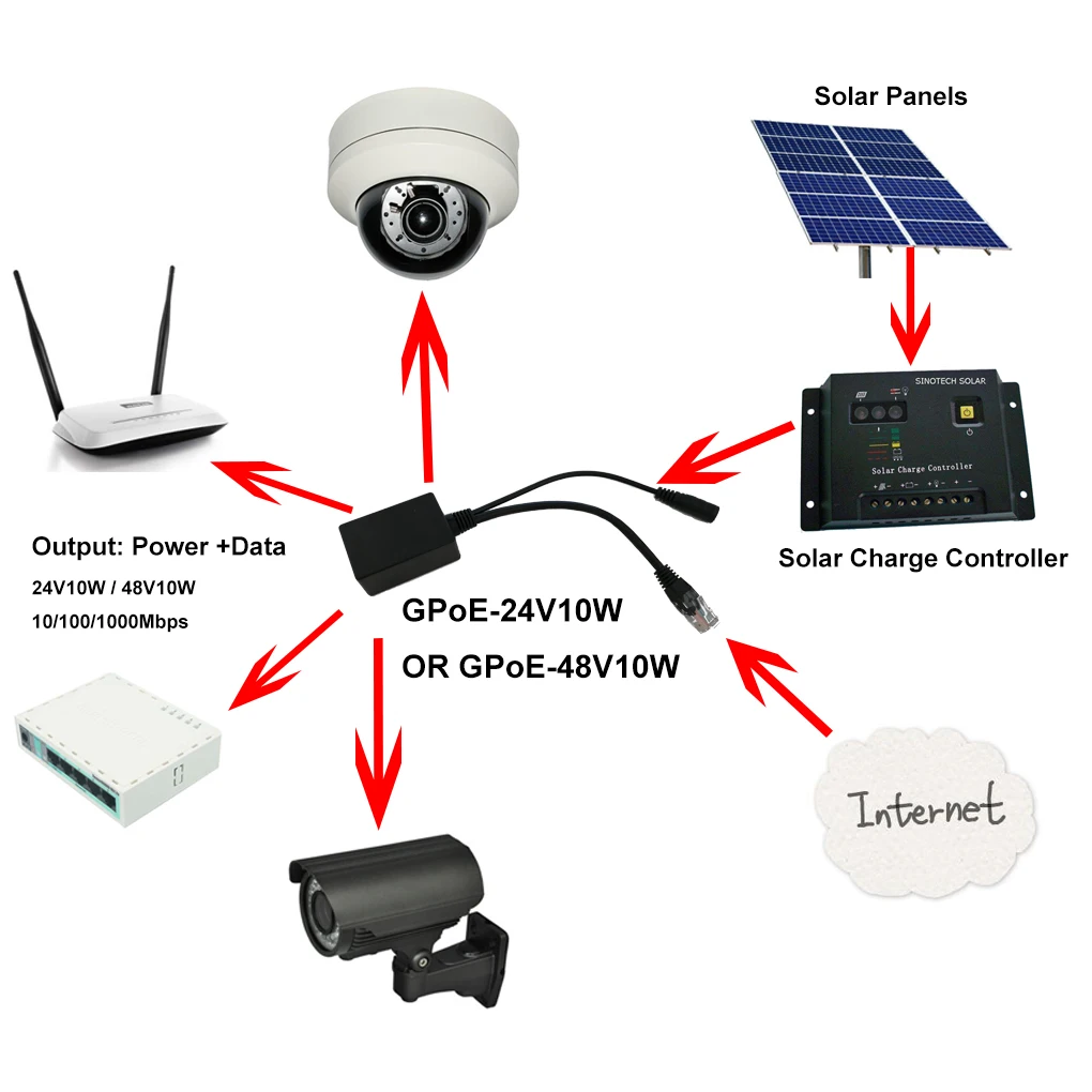 GAF48V10W Input 10-30V Gigabit Output 48Volts PoE Converter for any 802.3af or 48V devices and solar to Conversion | Безопасность и