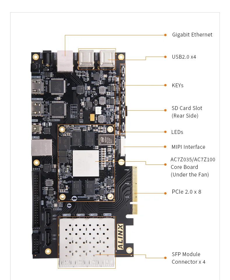 ALINX AX7Z035: XILINX Zynq-7000 SoC XC7Z035 ZYNQ ARM 7035 FPGA макетная плата SoMs PCIE карта акселератора SFP 8G eMMC