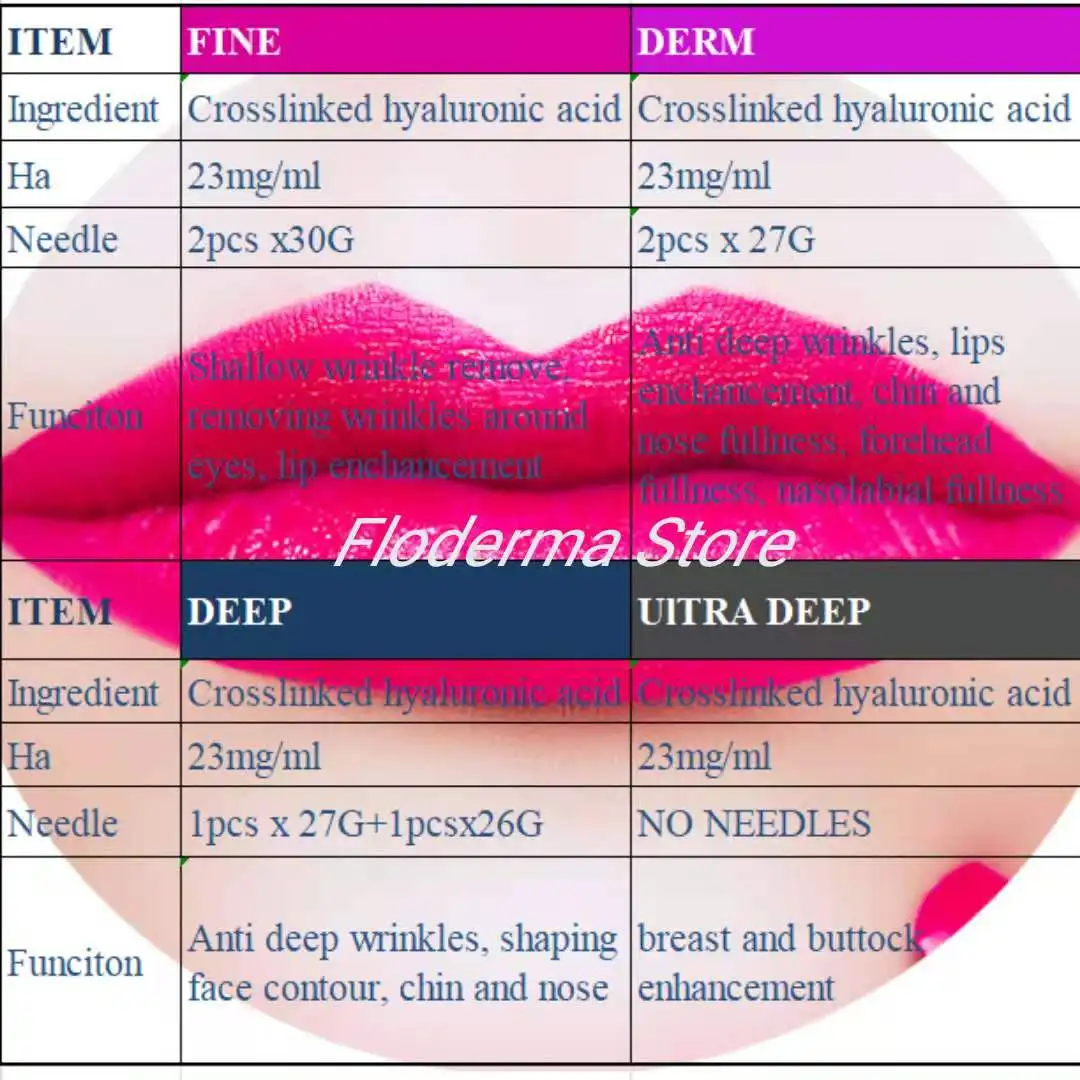 

Floderma crosslinked hyaluronic acid dermal face filler