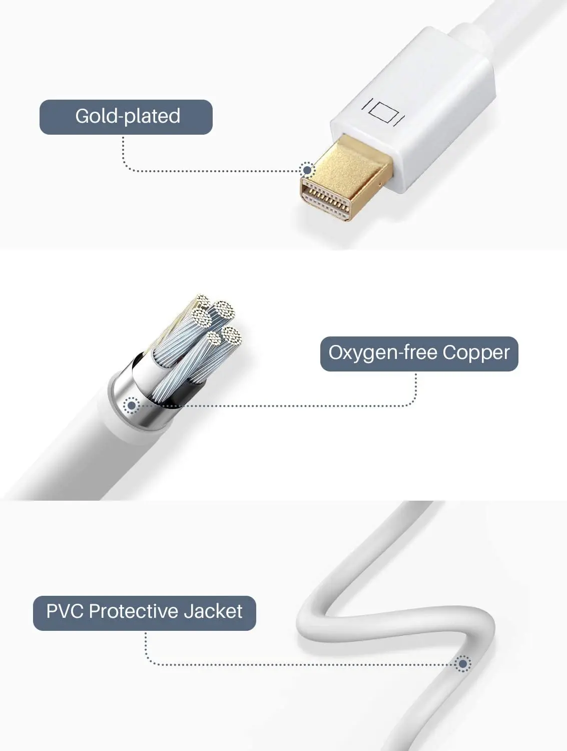 Заводская цена мини DisplayPort-HDMI Mini DP-DVI VGA HDMI 4K 1080P адаптер штекер-гнездо - купить по