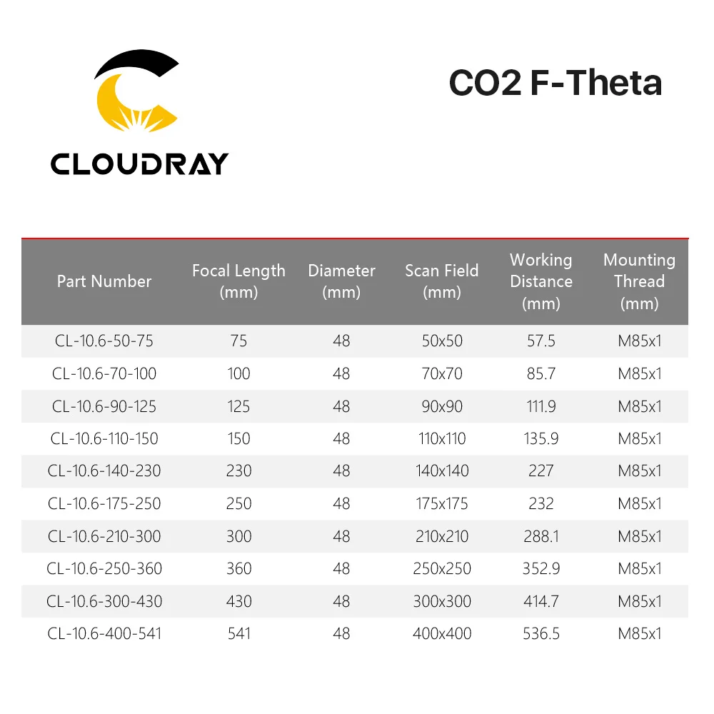 CO2 F theta объектив сканирования полевая линза 10.6um 10600nm 50x50 600x600 FL63 650mm для YAG лазерной