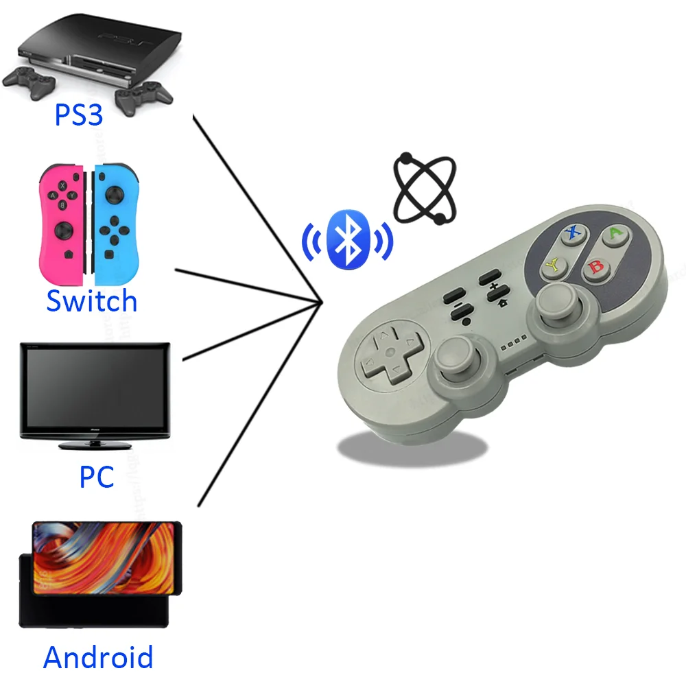 Геймпад беспроводной контроллер Bluetooth для Nintendo консоль переключения NS игровая PUBG