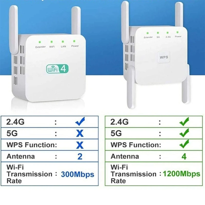 

High Speed 2.4G 5G Wifi Repeater 5Ghz Wifi Extender 1200Mbps Wireless Wifi Amplifier 5Ghz Dual Frequency