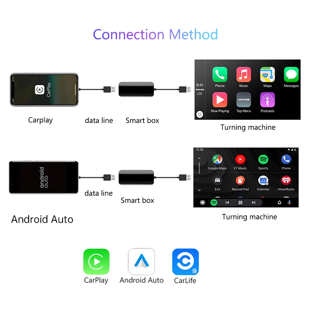 Автомобильный USB-ключ для Apple CarPlay /Android с микрофоном и входом Android автомобильная