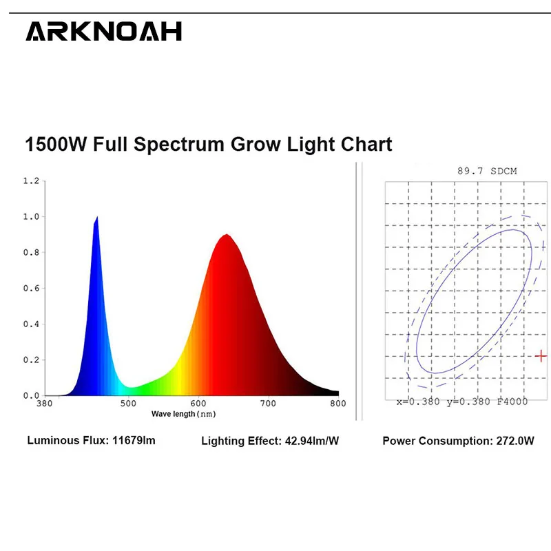 ARKNOAH 1500 Вт, светильник для выращивания, полный спектр, светодиодный чип SMD 3030 для комнатных тентов, теплиц, гидропоника, лампа для роста растений