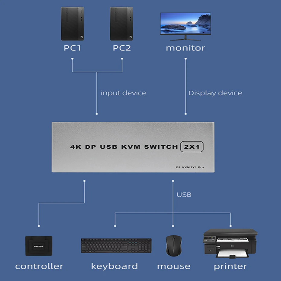 KVM консоль с двумя портами 2x1 USB порта дисплея 4K DP 1 2 коммутатор 4KX2K/60Hz 2K/144Hz порт в