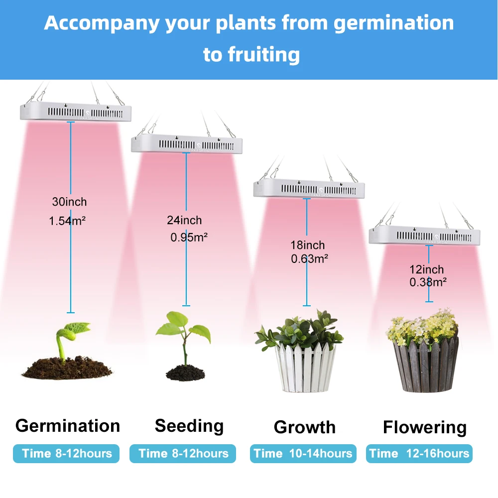 Светодиодный светильник для выращивания 1000 Вт полный спектр двойные чипы