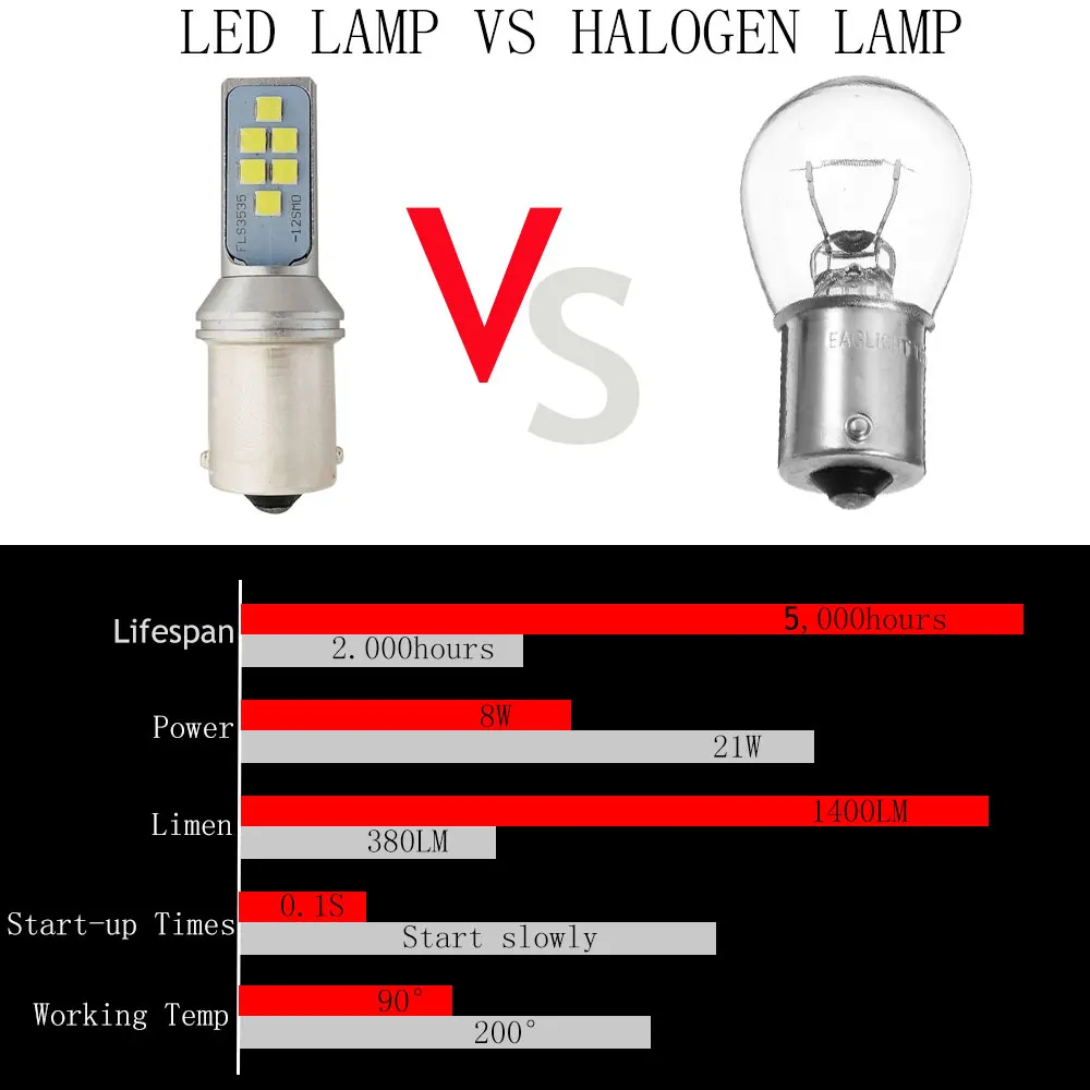 10 шт. автомобильные светодиодсветодиодный лампы 1156 BAU15S PY21W BA15S P21W 12SMD