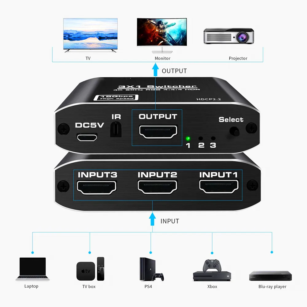 Коммутатор HDMI 2 0 3 порта 4K 60 Гц HDR 3X1 в 1 коммутатор сплиттер для Mi Box PS4 Nintendo Switch