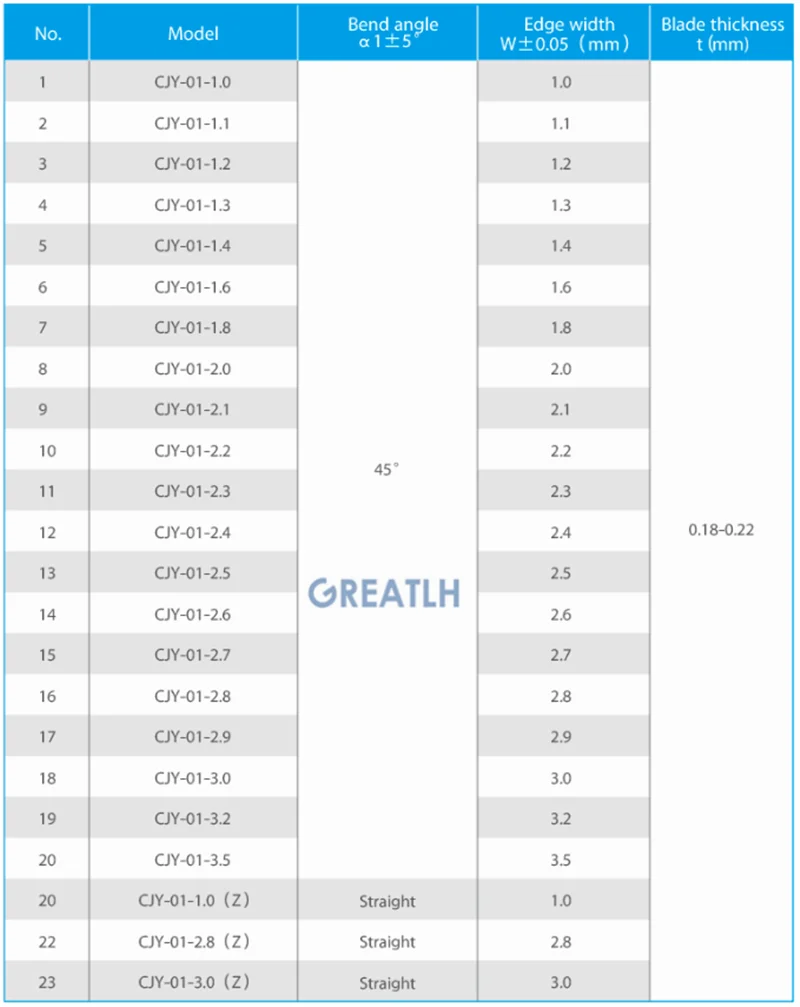 5 шт./кор. одноразовые офтальмологическая щелевая Ножи прямые лезвия