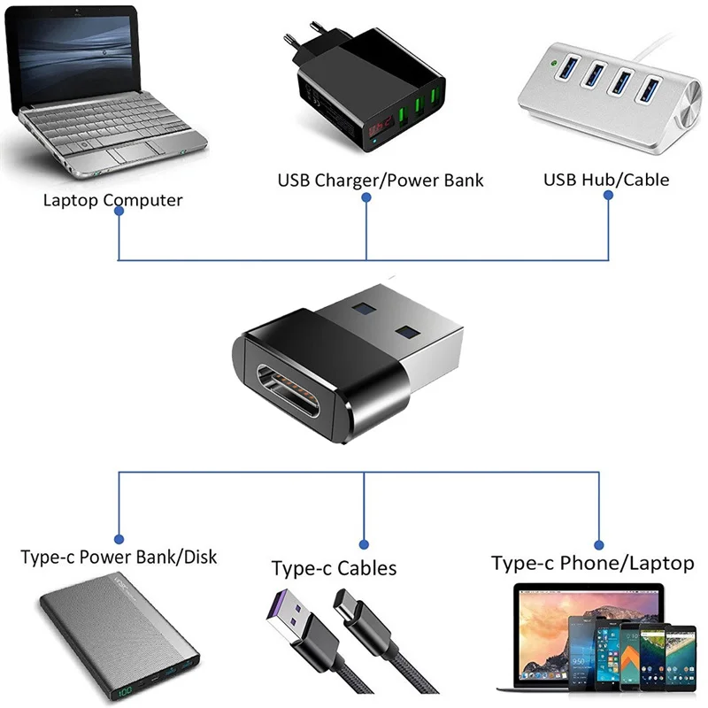 100 ./, USB C  USB ,   C  USB A  Macbook, Samsung, Huawei,   OTG