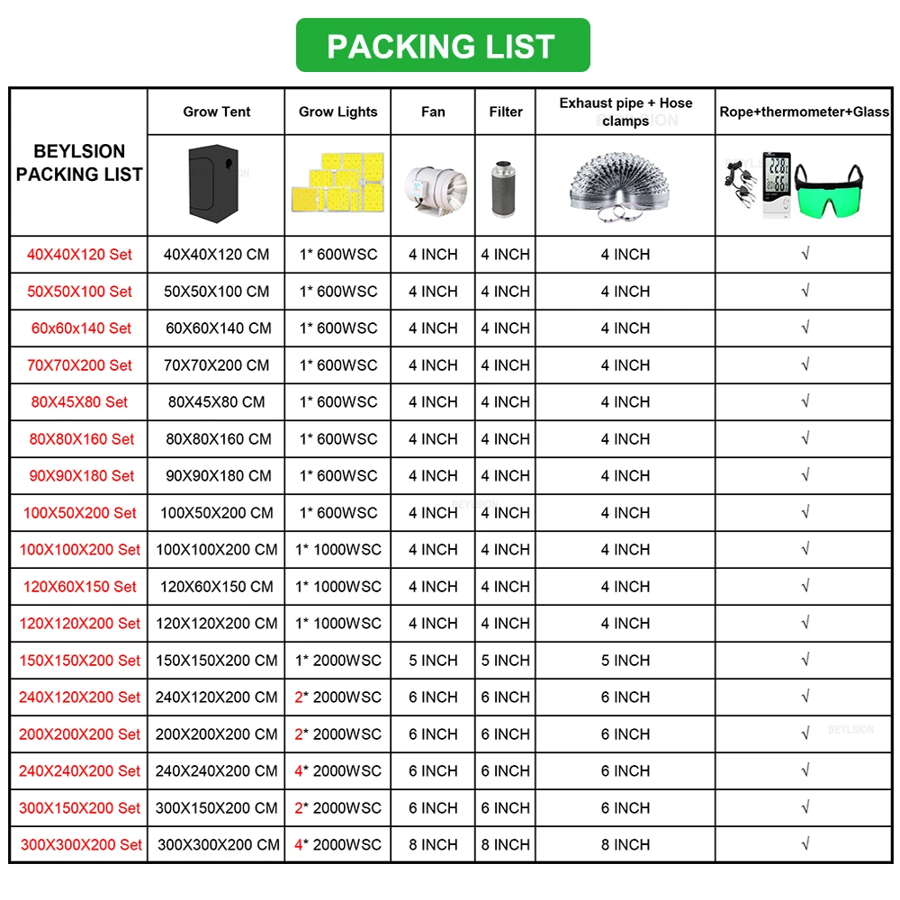 Квантовая доска BEYLSION фитолампа для выращивания полный комплект