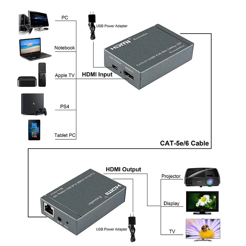 60 м HD 1080P HDMI усилитель сигнала удлинитель RJ45 1x1 HDMI разветвитель передатчик и приемник HDMI для ПК TVHD от AliExpress RU&CIS NEW