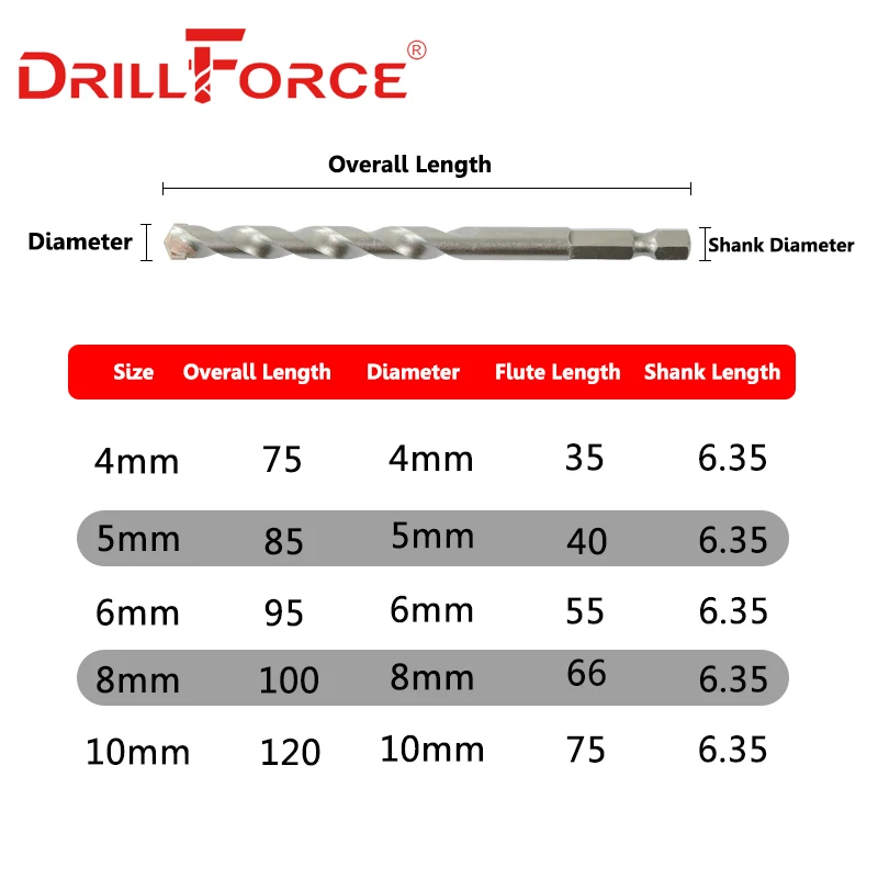 Drillforce сверла по бетону Вольфрам с твердосплавными режущими пластинами: бетон