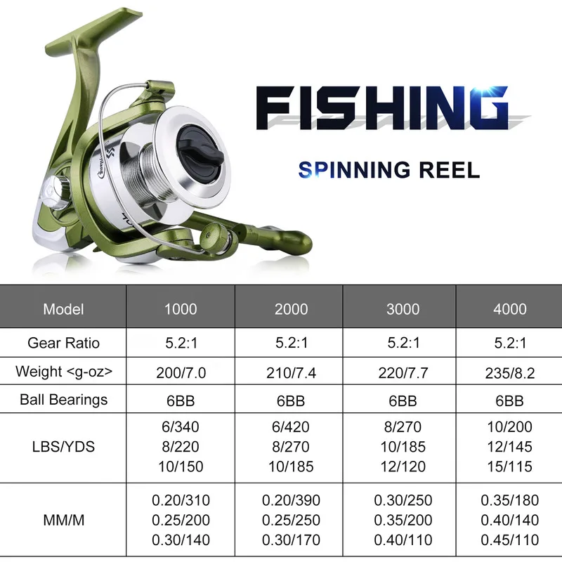 Sougayilang GT1000-4000 Spinning Reel 5.2:1 Fishing 10KG Max Drag Power Wheel Carp Tackles | Спорт и развлечения