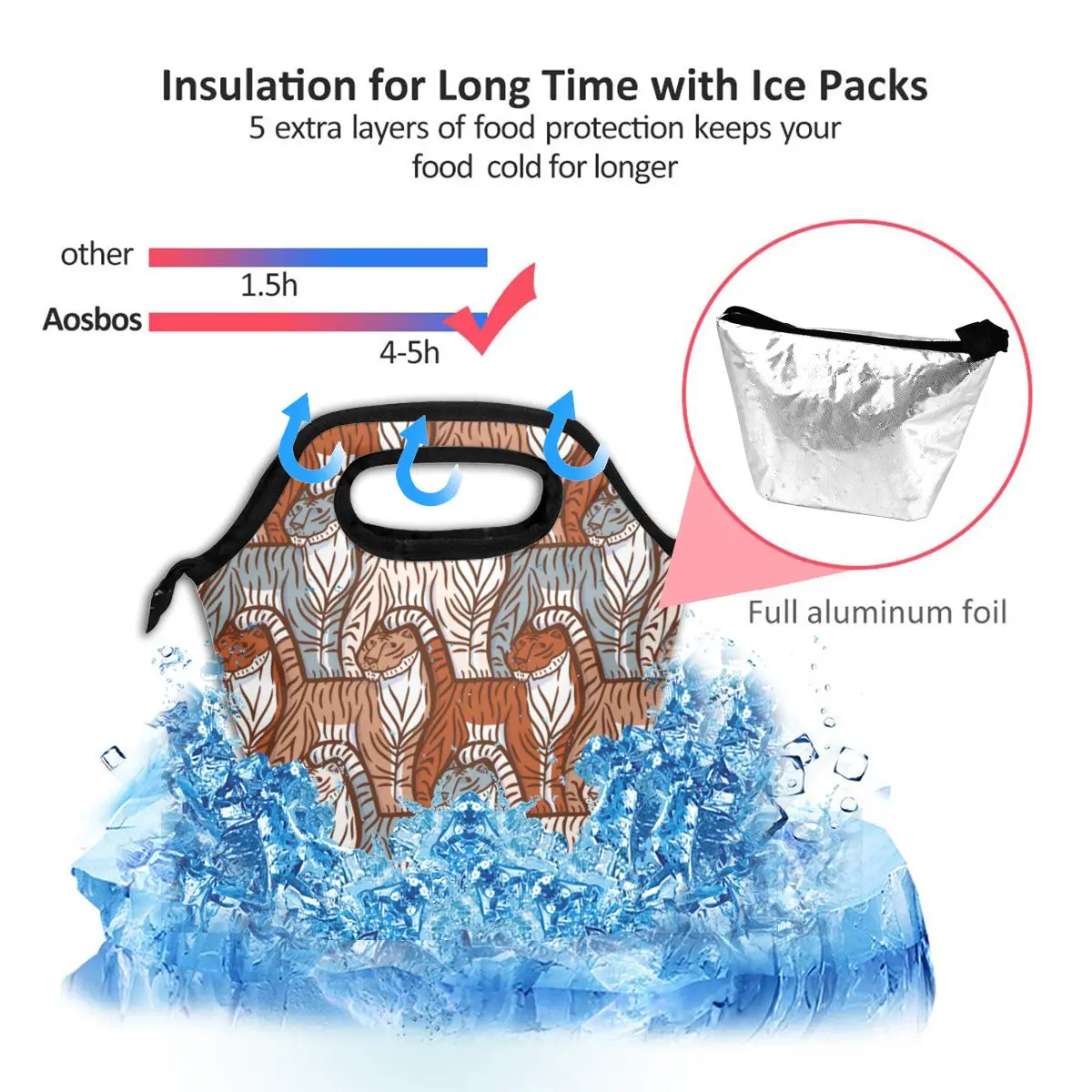 Сумка для ланча с тигром сумки обеда/льда портативная Изолированная коробка еды
