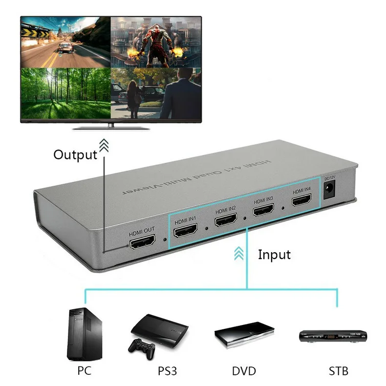 HDMI 4X1 мультипросмотр четырехэкранный сегментирующий разветвитель изображений в