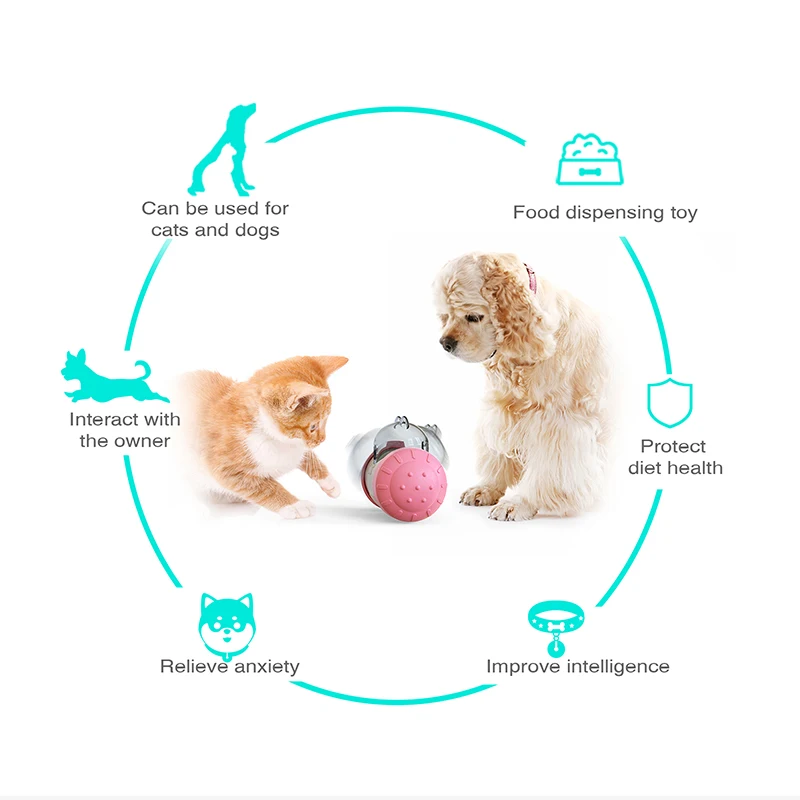 

Tumbler Puzzle Slow Food Leakage Ball Without Electric Dog Toy can CSV