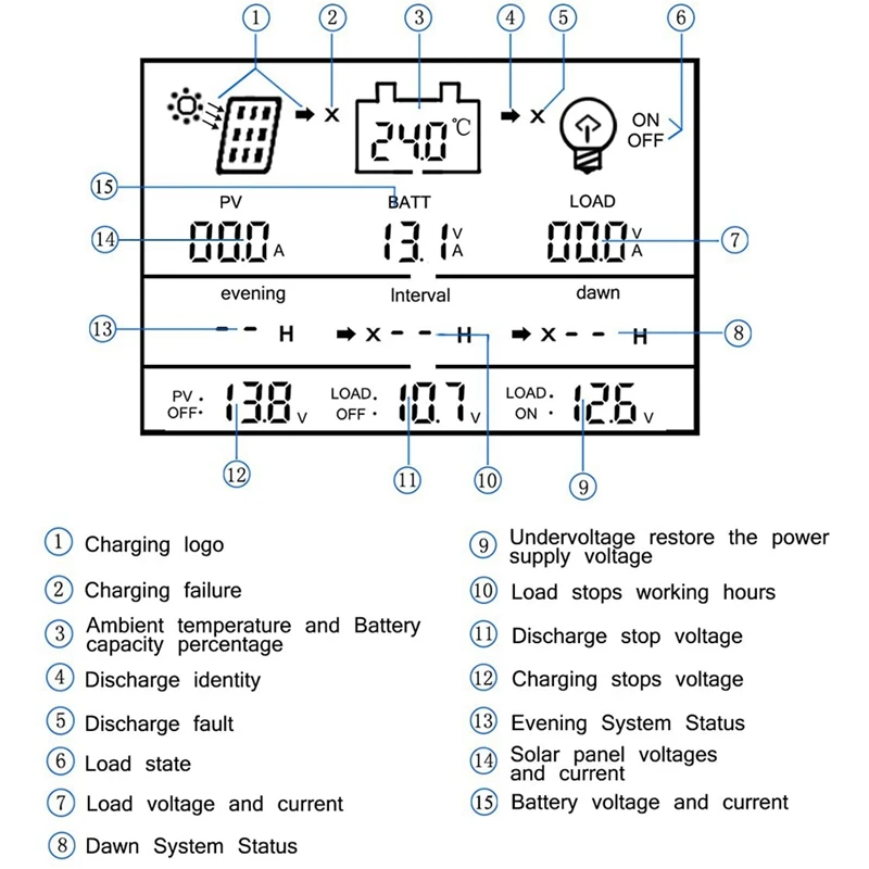 

80A PWM Solar Charge Controller , Solar Panel Charge Regulator with Load Timer, with LCD Display MPPT Charge Control