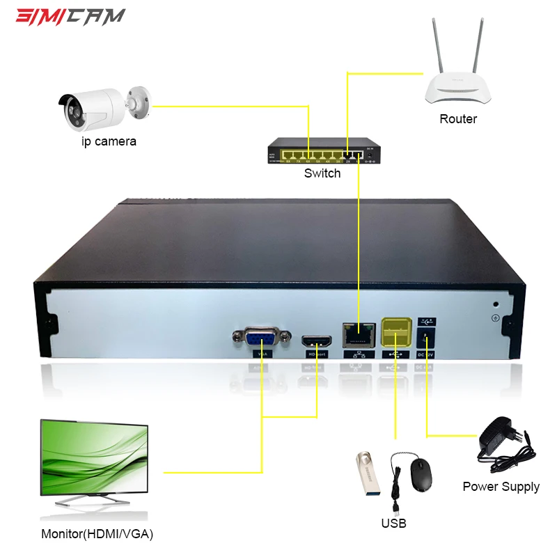 NVR 8 каналов 16 каналов видео рекордер CCTV рекордер для ONVIF Wifi камера ip Сетевая камера H.264/H.265 Поддержка приложения Xmeyes