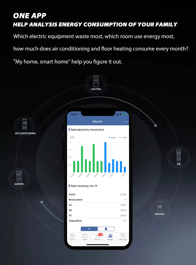 

Hvac Tools Limit Temperature Controller Thermostat Smart Home PVC with High Quality Ventilaion Lianhong CN;JIA TC100D White