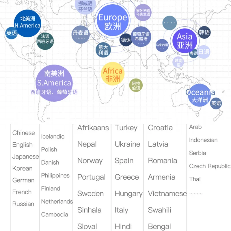 

Smart Instant Voice Photo Scanning Translator 2.4 Inch Touch Screen Wifi Support Offline Portable Multi-language Translation